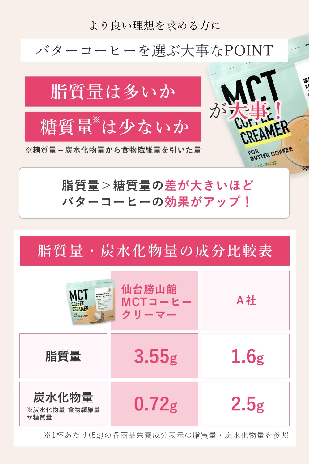 Amazon.co.jp: 【簡単 バターコーヒー 】 仙台勝山館 MCTコーヒー